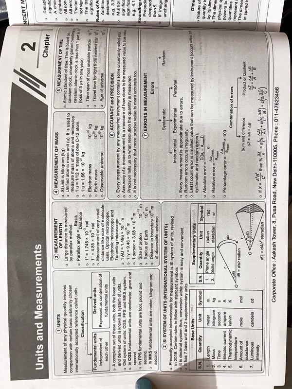 Ncert maps for neet